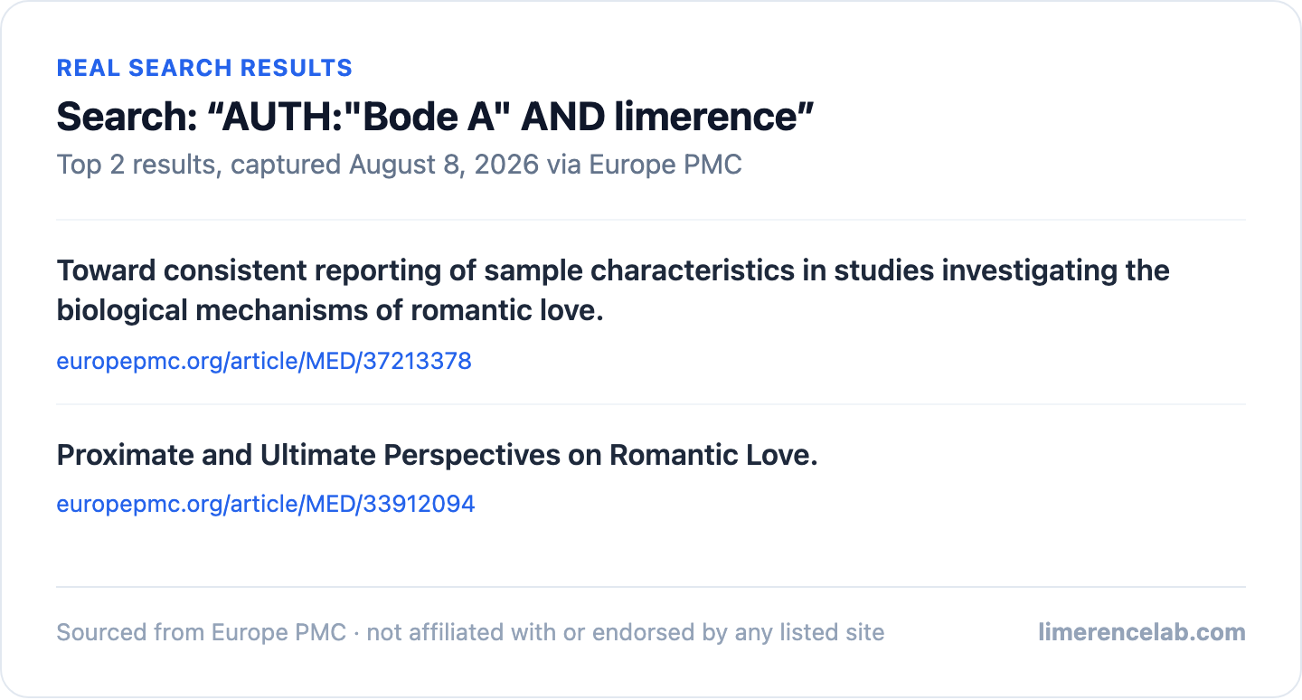 Both of Adam Bode's own EPMC-indexed papers that use the word limerence, with real titles and permalinks
