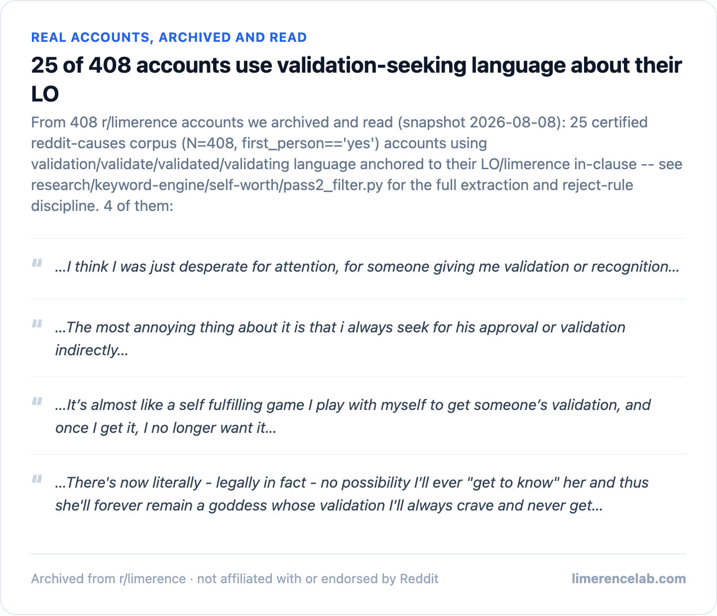 Four real archived accounts using validation-seeking language about their LO