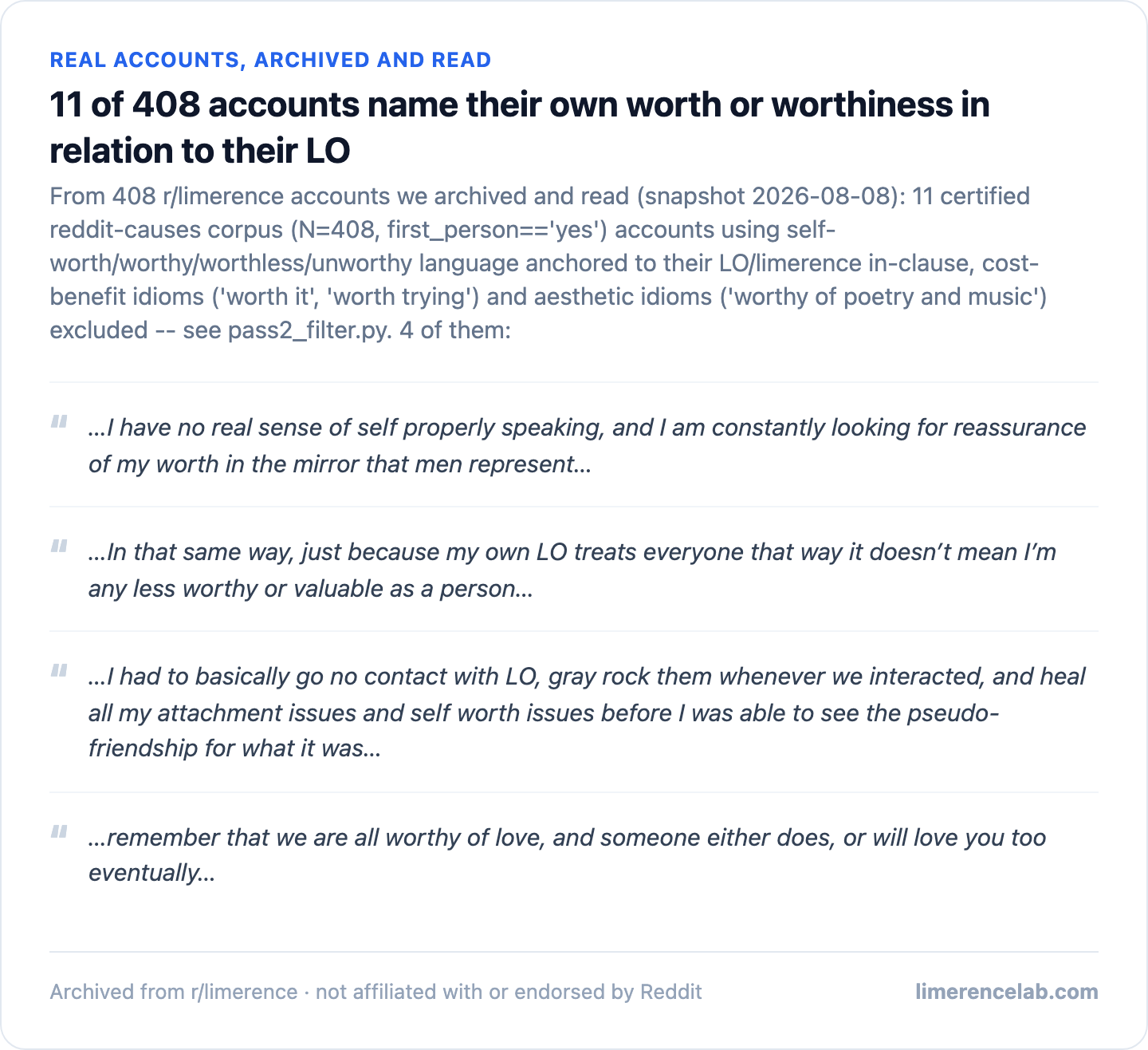 Four real archived accounts naming their own worth in relation to their LO