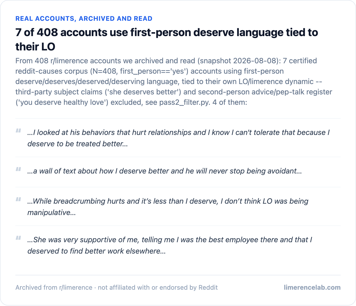 Four real archived accounts using first-person deserve language