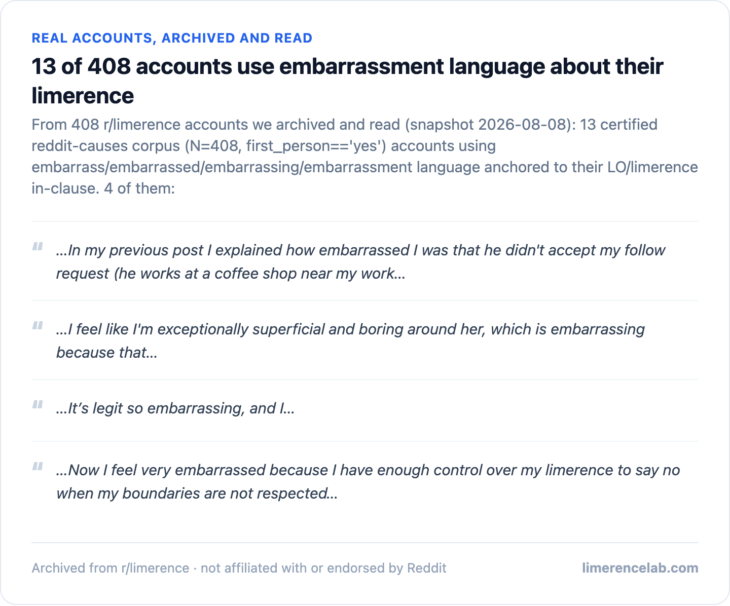 Certified corpus finding: 13 of 408 accounts use embarrassment language