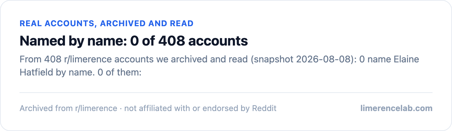 Zero real archived accounts naming Elaine Hatfield by name, out of 408 certified accounts
