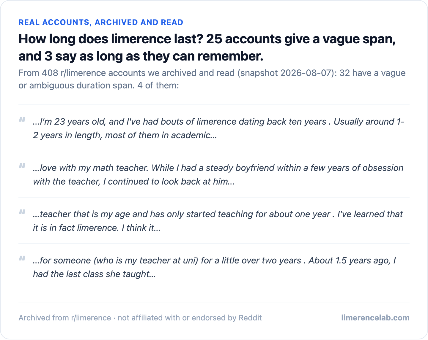 Four real archived accounts giving a vague duration span
