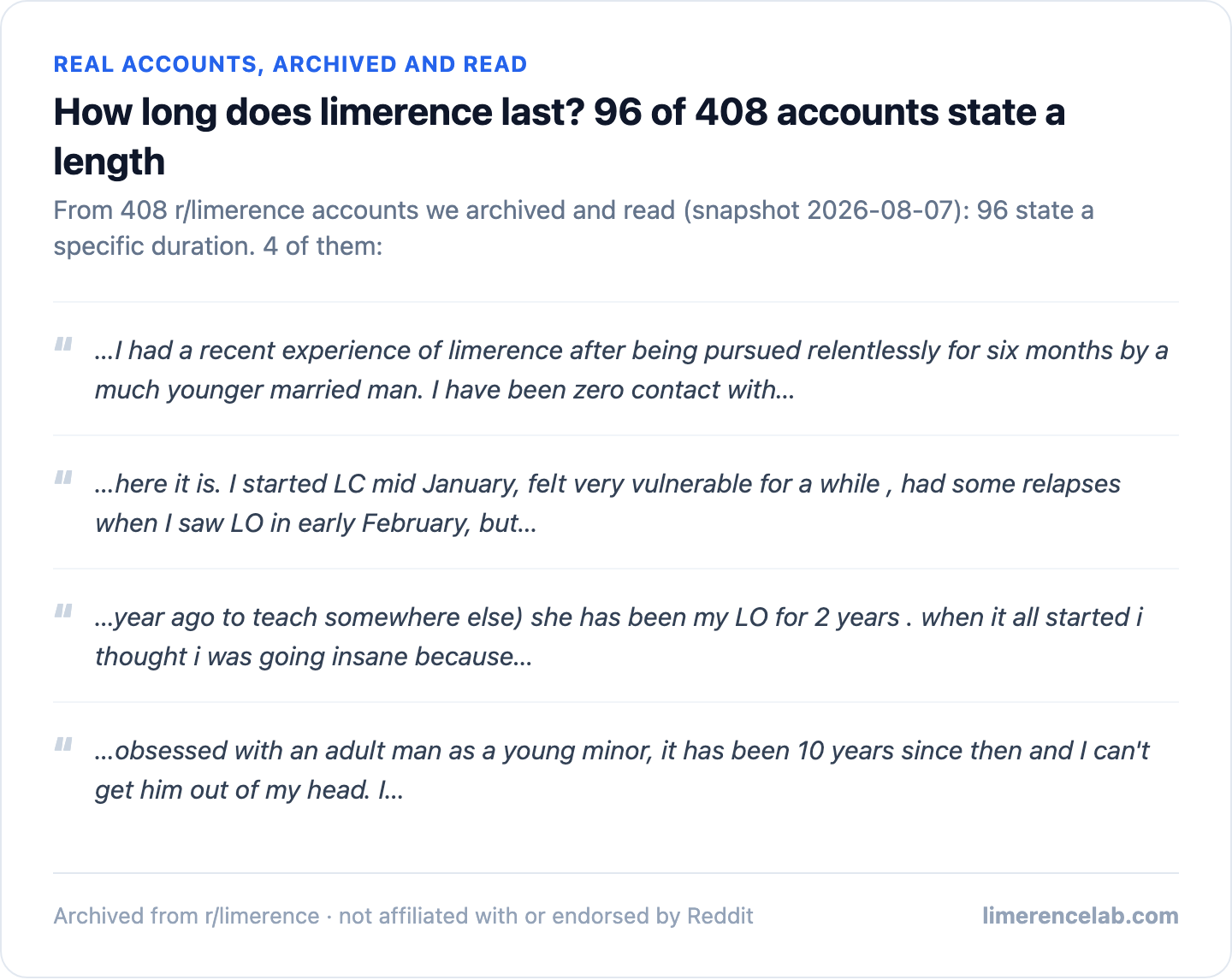 Four real archived accounts stating a specific duration for their limerence