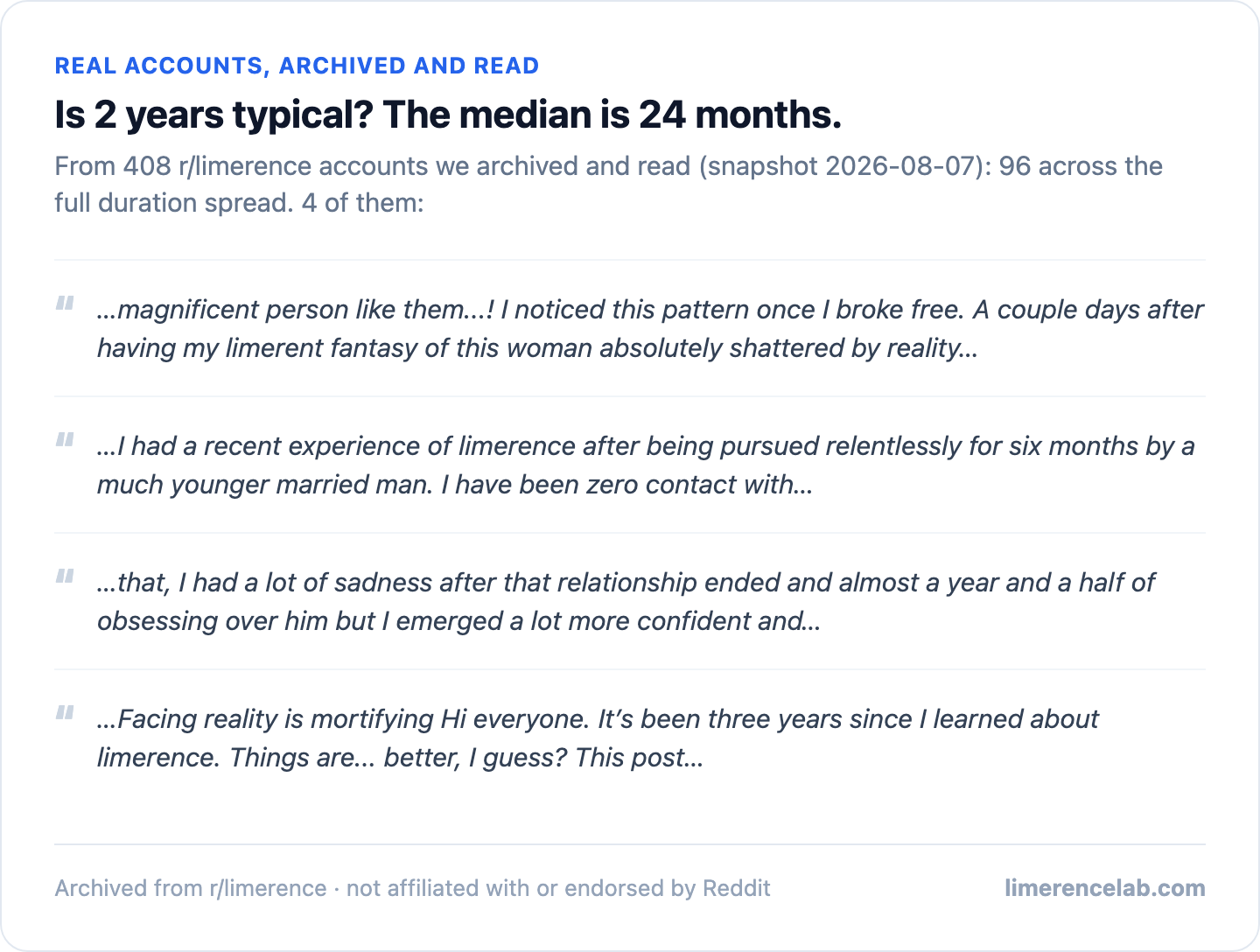 Four real archived accounts across the full duration spread, illustrating the 24-month median