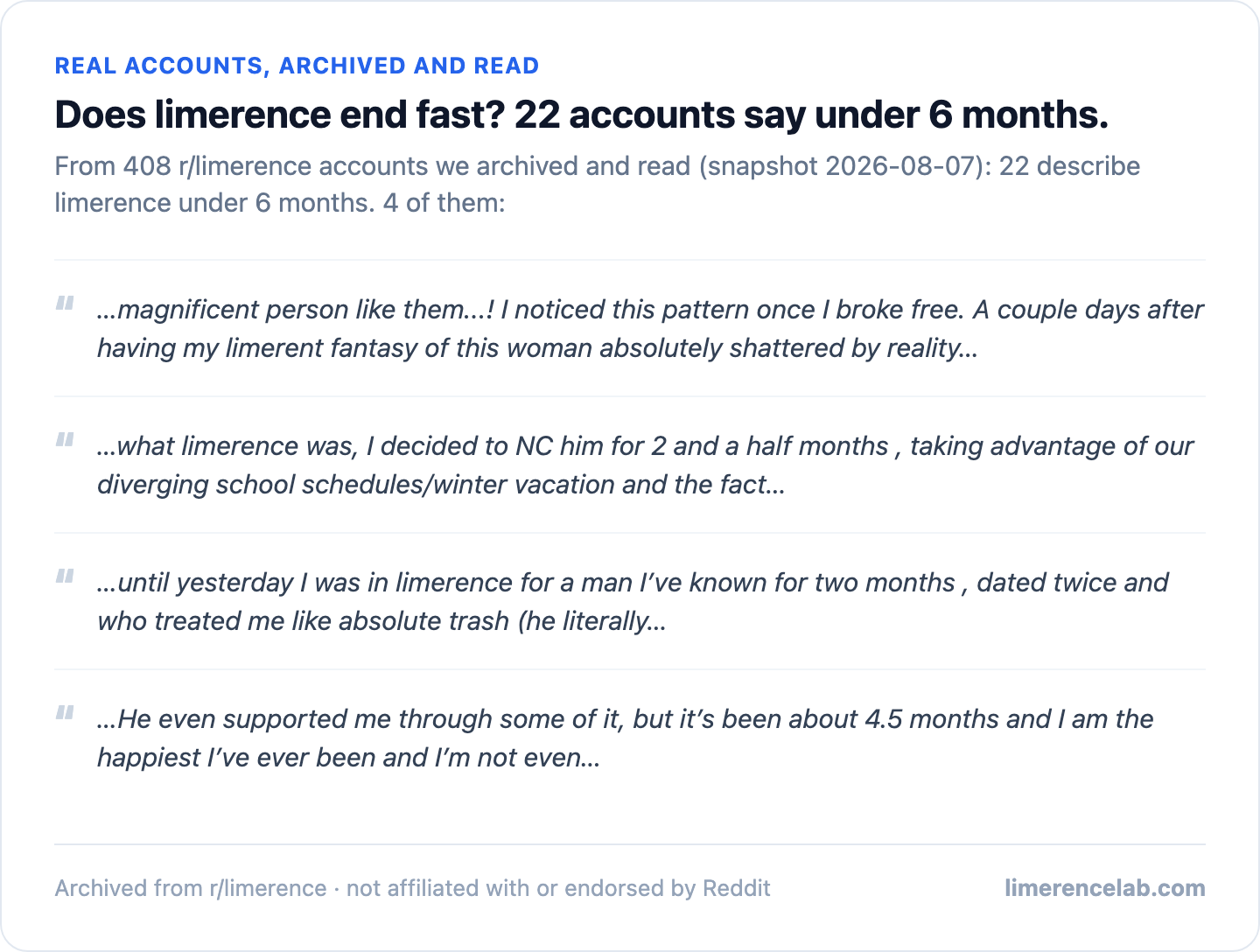Four real archived accounts describing limerence under 6 months