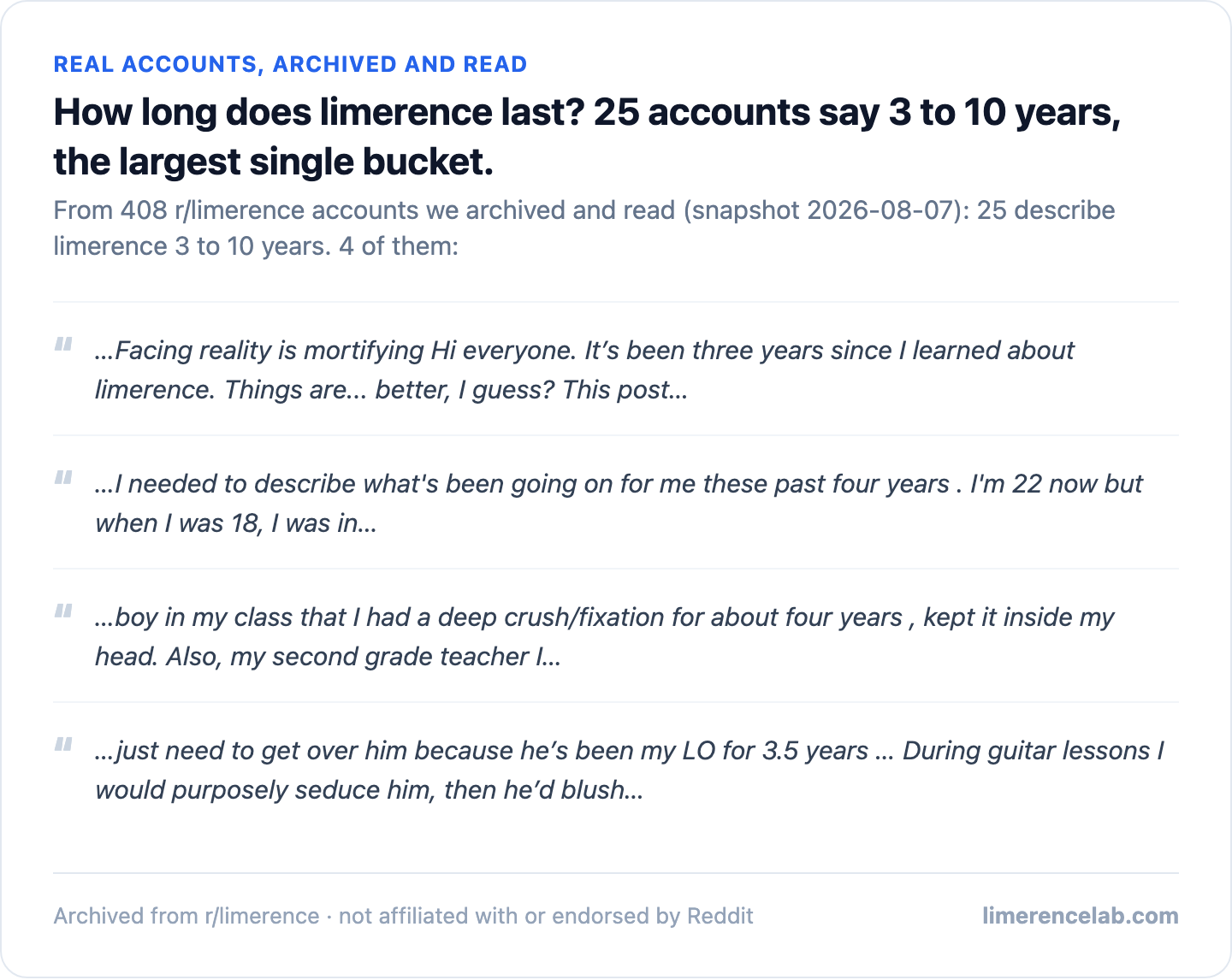 Four real archived accounts describing limerence 3 to 10 years