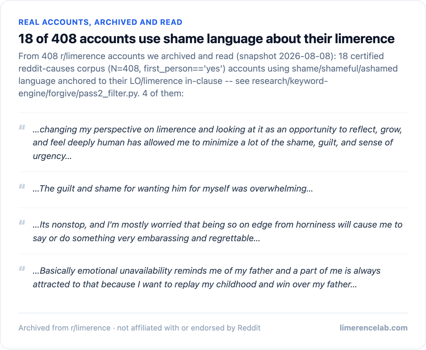 Four real archived accounts using shame language about their limerence
