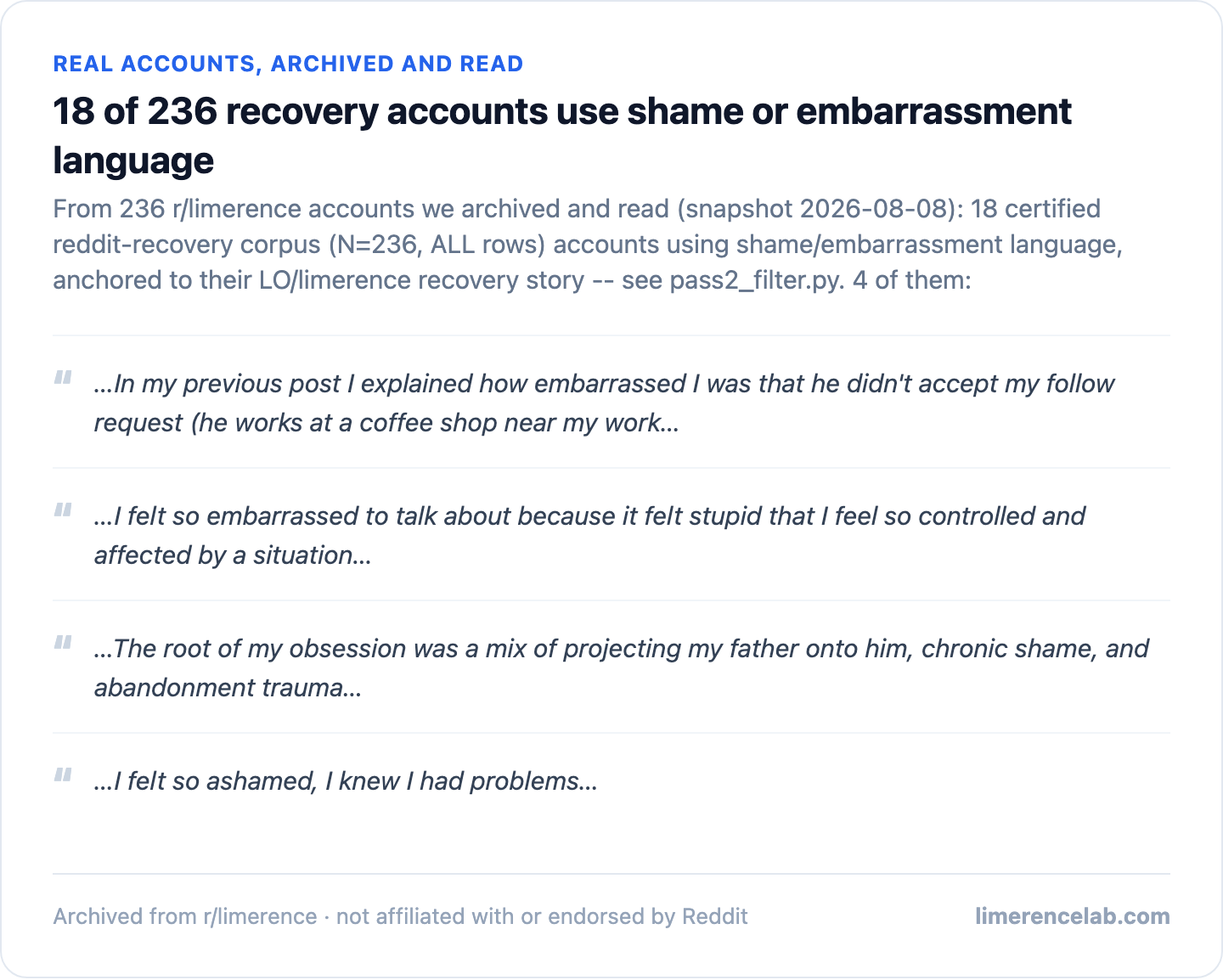 Four real archived recovery accounts using shame or embarrassment language