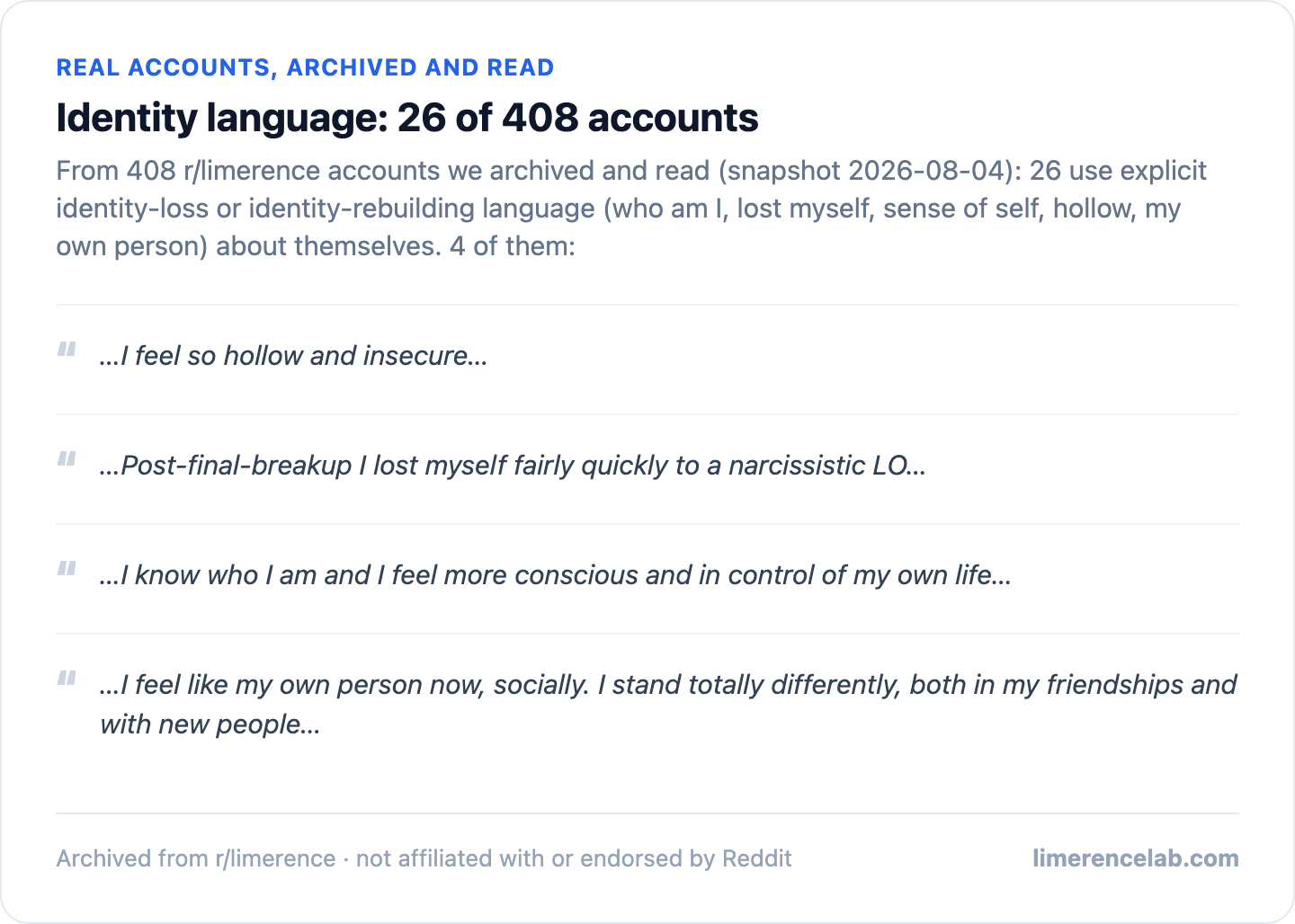 Four real archived accounts using identity-loss or identity-rebuilding language