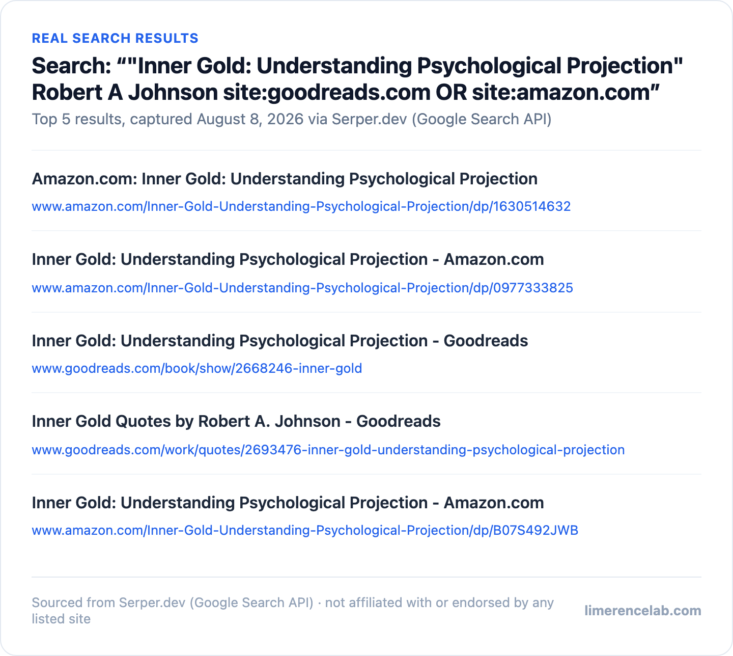 Official Amazon and Goodreads listings for 'Inner Gold: Understanding Psychological Projection' confirming projection and disowned-parts framing