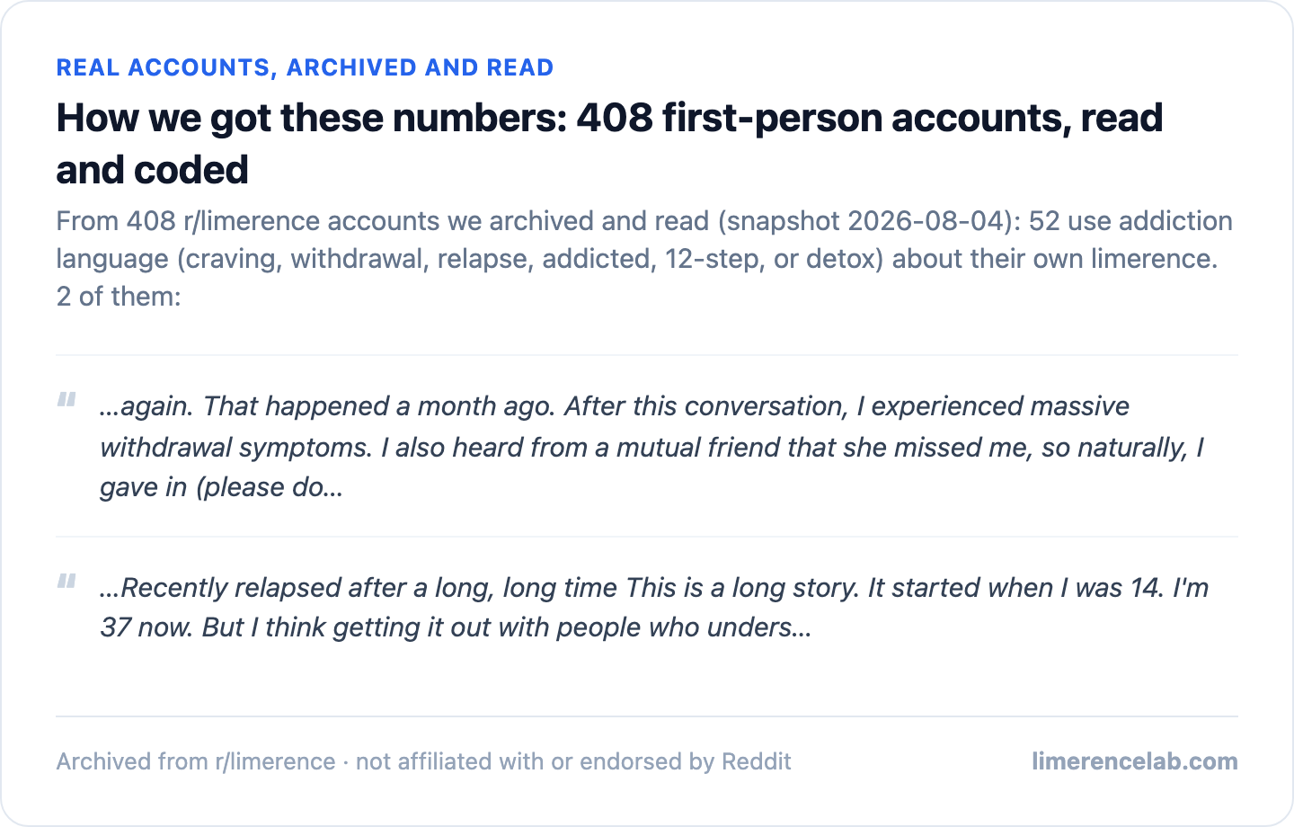 Real archived r/limerence accounts describing addiction language, from the certified 408-account corpus