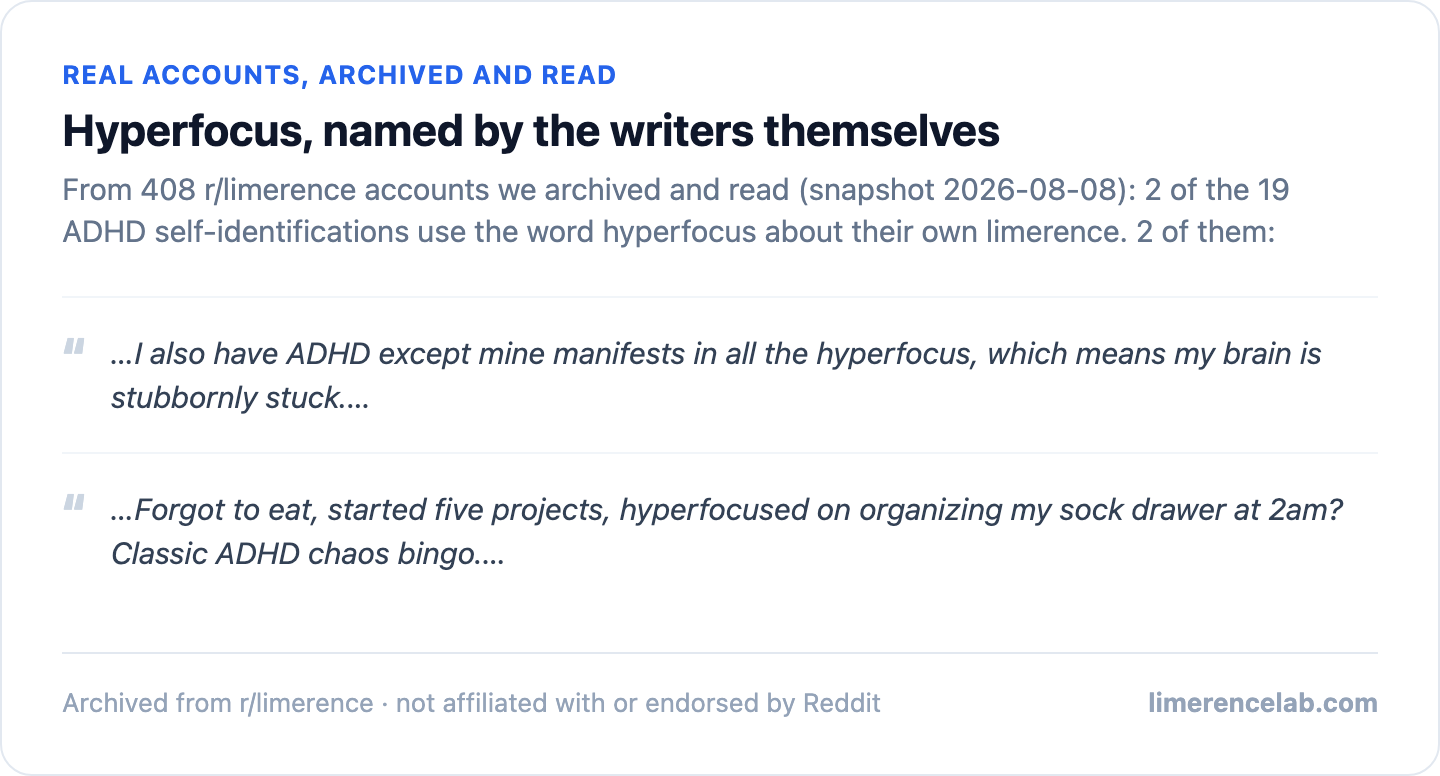 The 2 of 19 ADHD self-identifications that name hyperfocus specifically