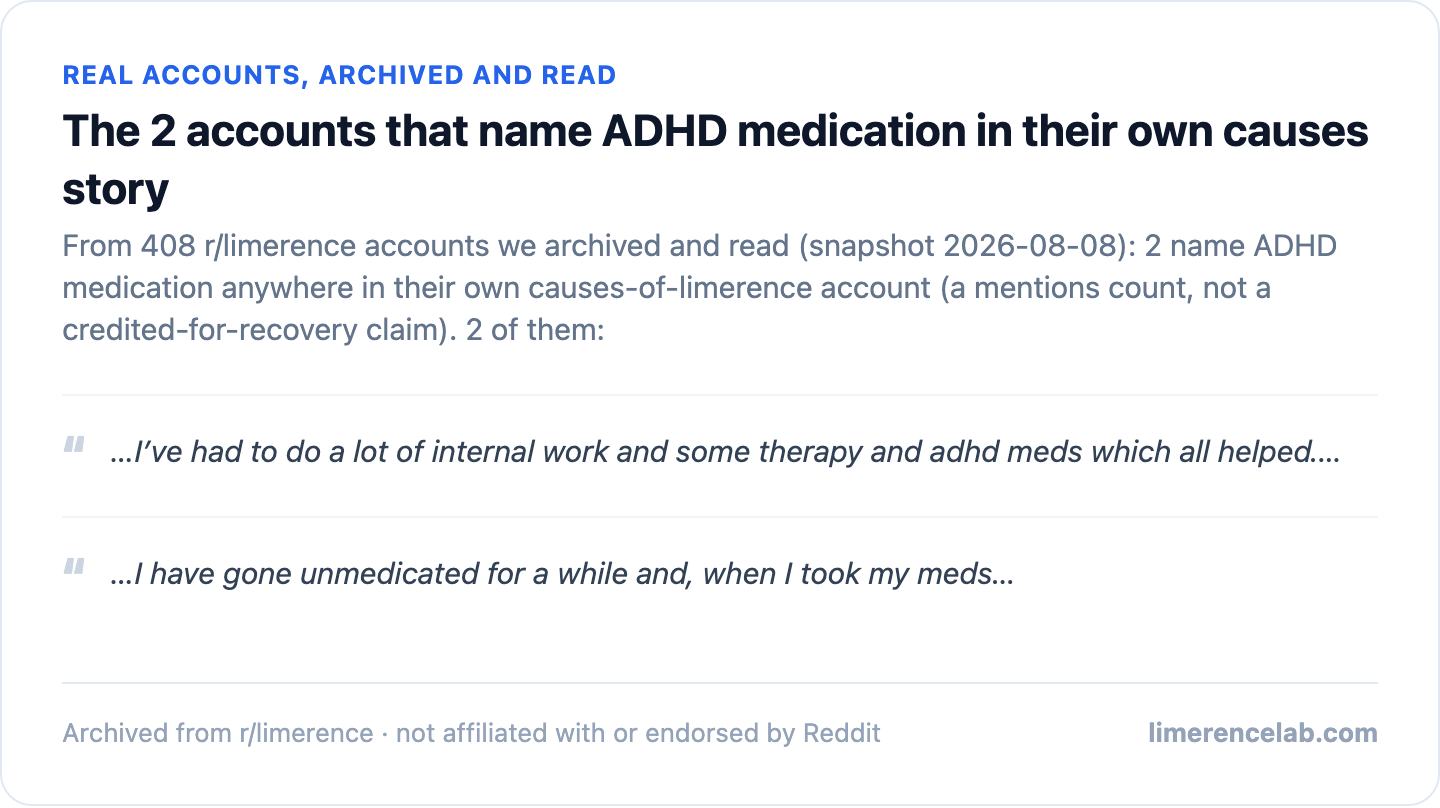 The 2 accounts naming ADHD medication in their own causes-of-limerence story