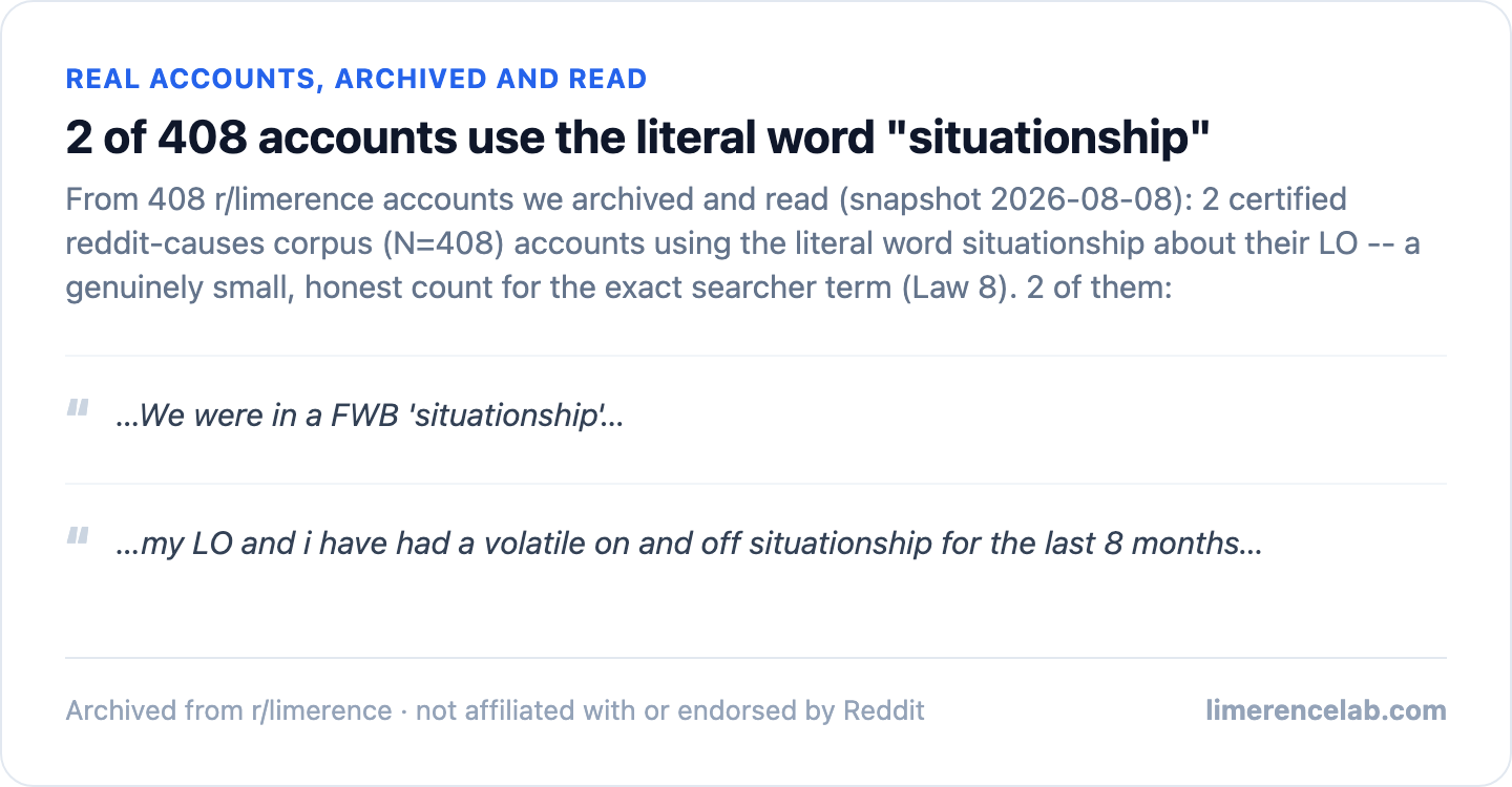 Two real archived accounts using the literal word situationship