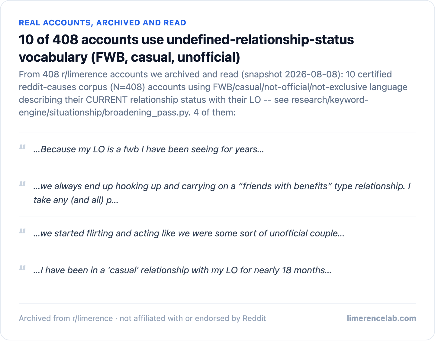 Four real archived accounts using FWB, casual, or unofficial language