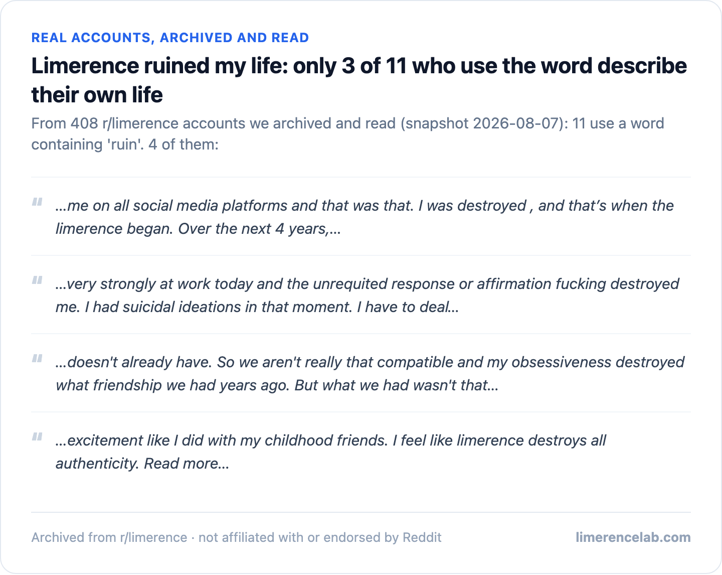 Real archived r/limerence accounts: 11 use a word containing 'ruin', 4 shown as real excerpts.