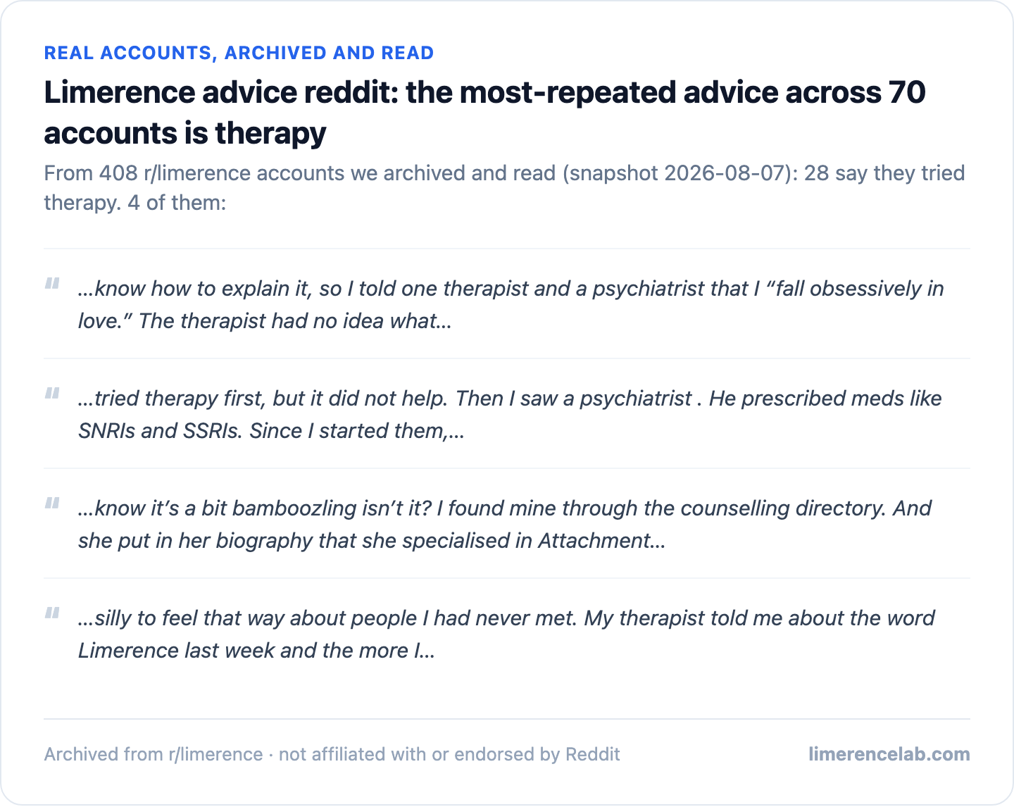 Real archived r/limerence accounts: 28 say they tried therapy, 4 shown as real excerpts.