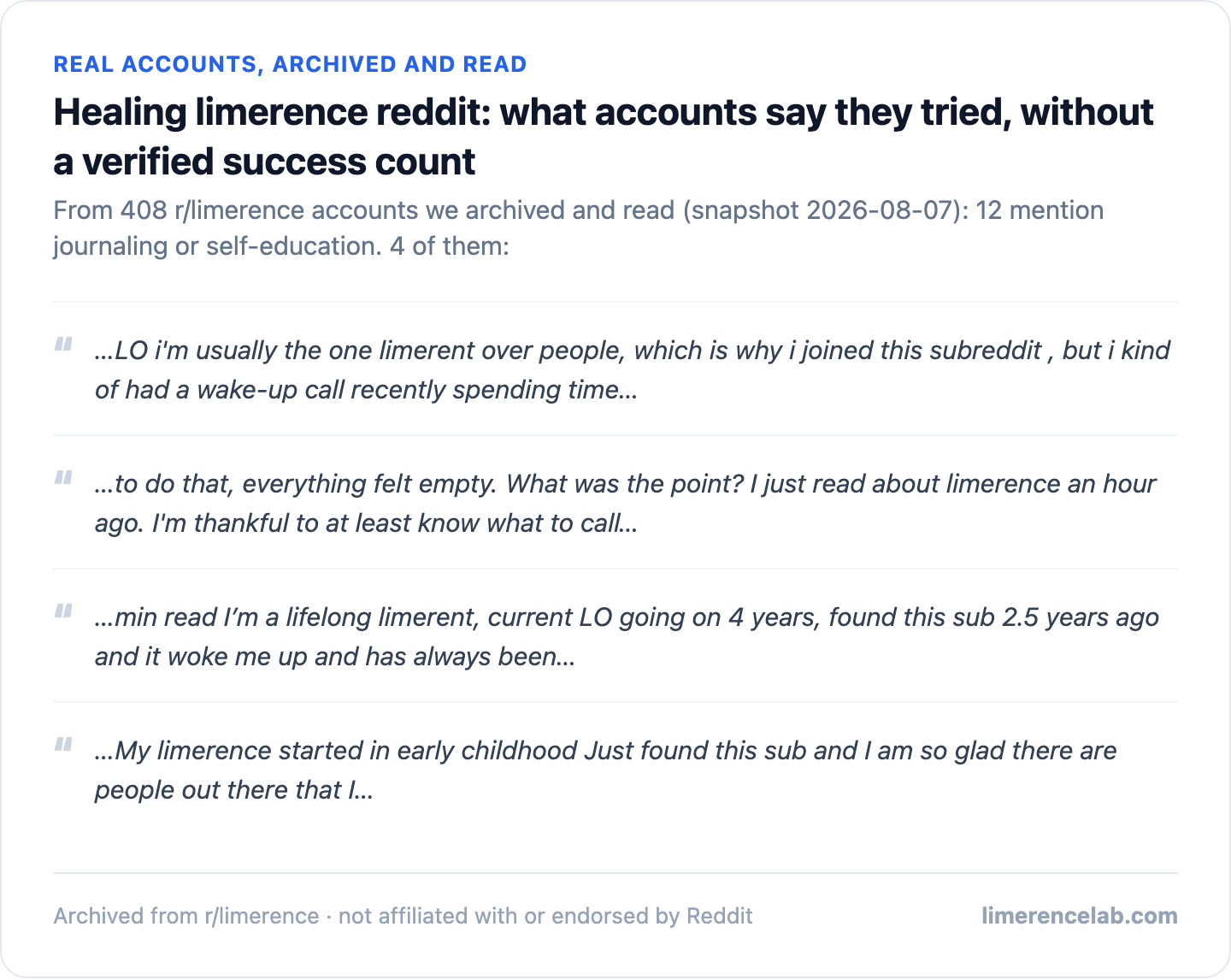 Real archived r/limerence accounts: 12 mention journaling or self-education, 4 shown as real excerpts.