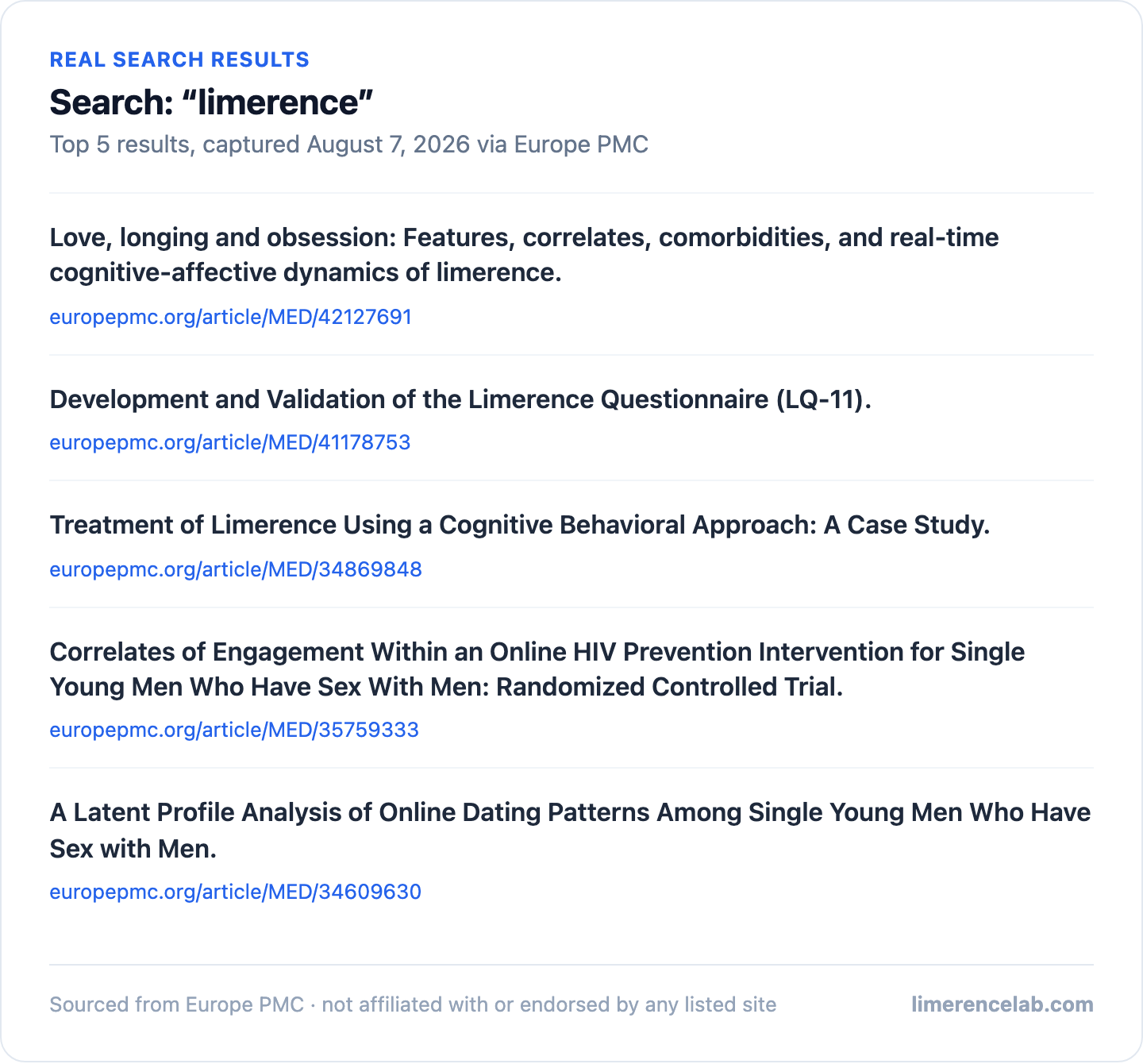 Five real Europe PMC search results for the term limerence, showing a mix of on-topic limerence papers and unrelated papers that match the keyword by chance.