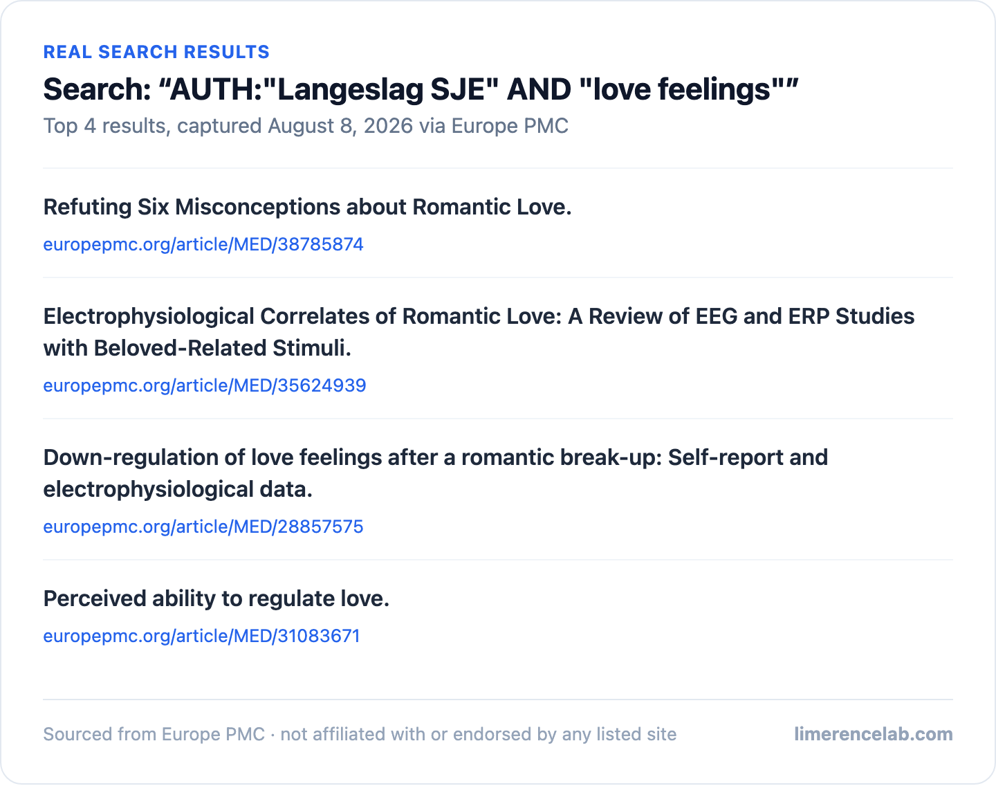 All 4 of Sandra Langeslag's own EPMC-indexed papers on regulating love feelings, with real titles and permalinks