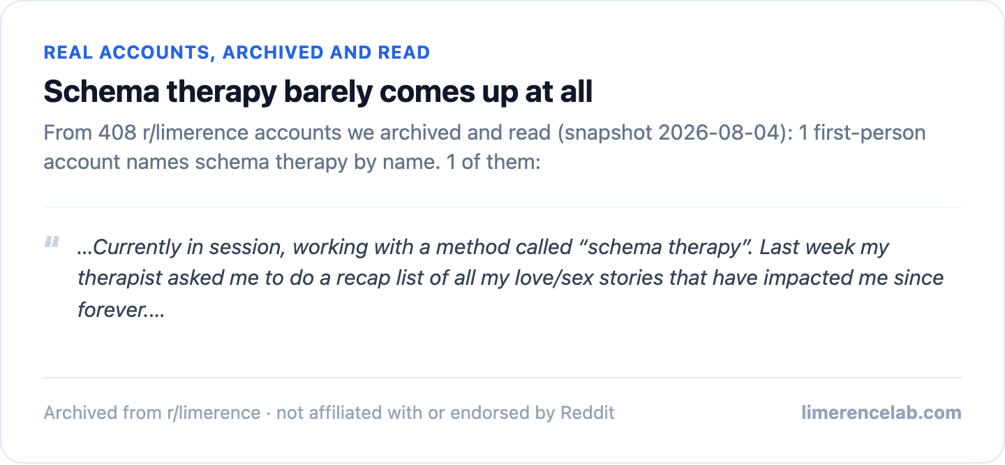 The one real archived account naming schema therapy