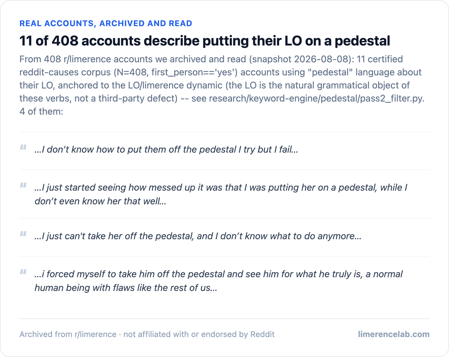 Four real archived accounts describing putting their LO on a pedestal