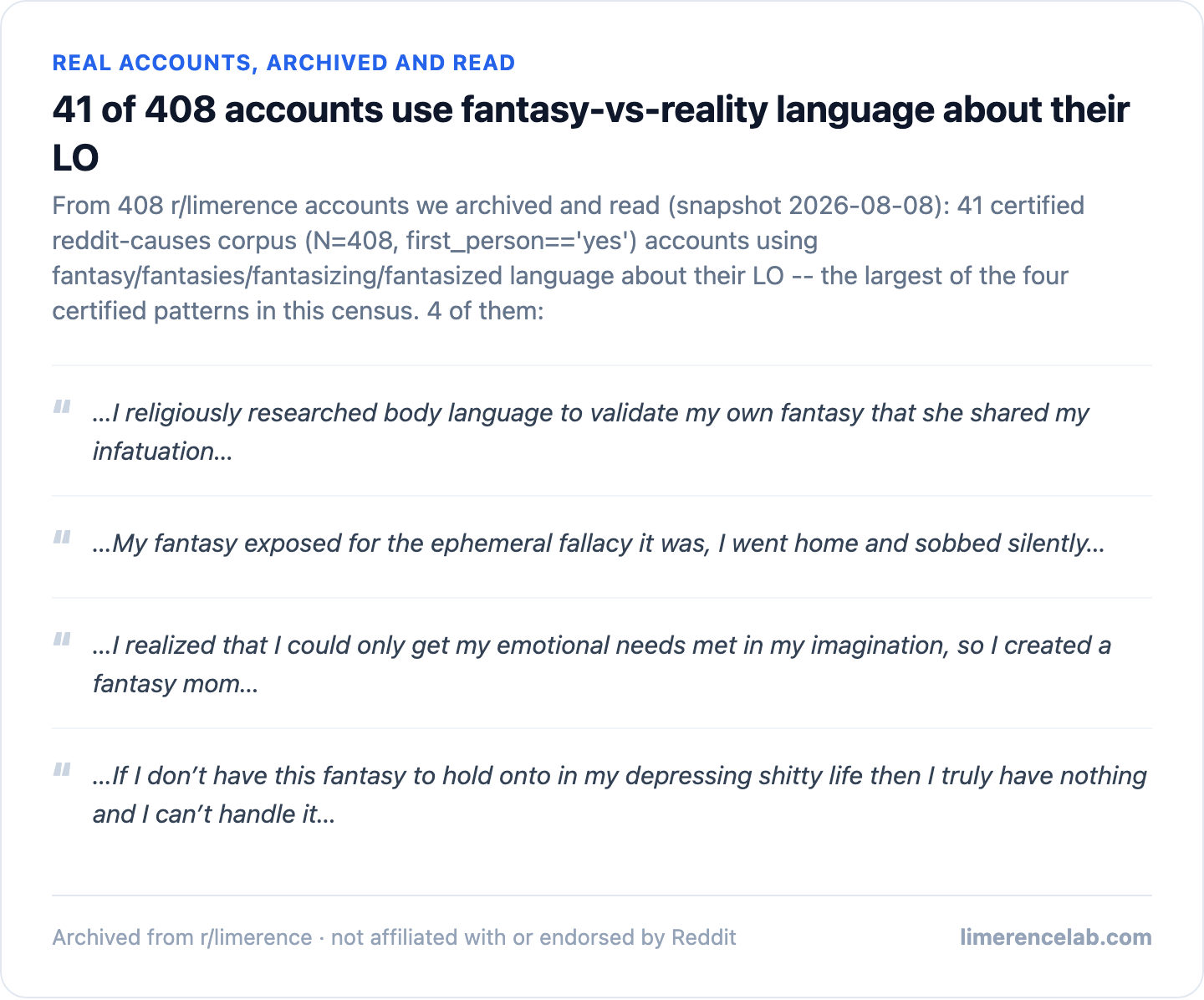 Four real archived accounts using fantasy-vs-reality language