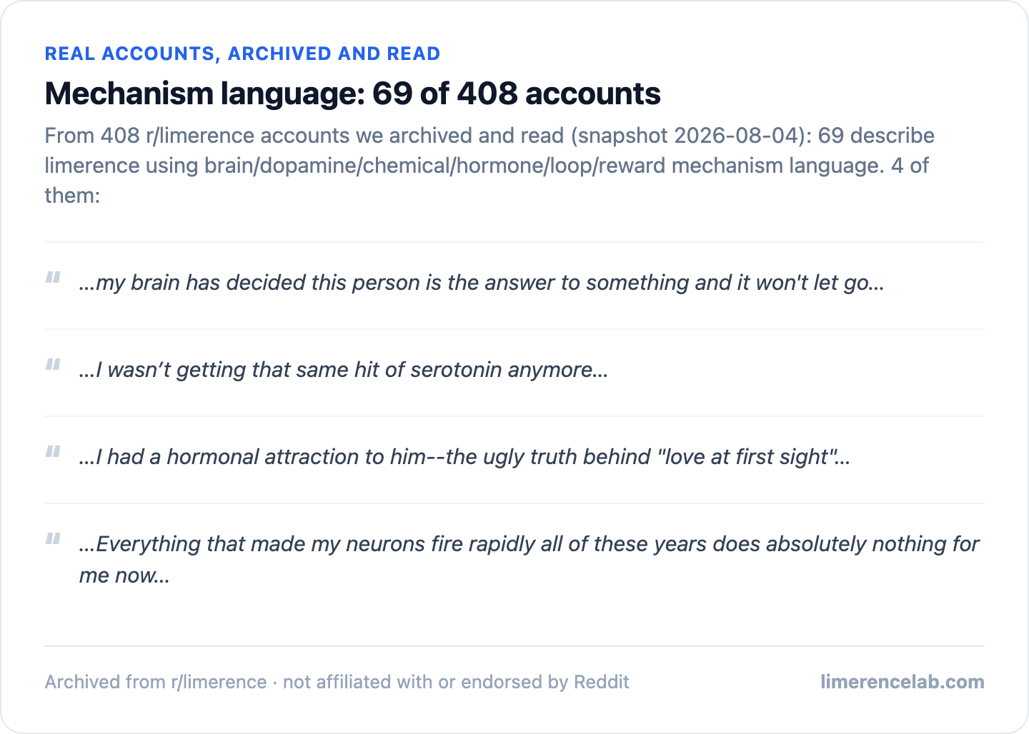 Four real archived accounts using brain, dopamine, chemical, or hormone mechanism language