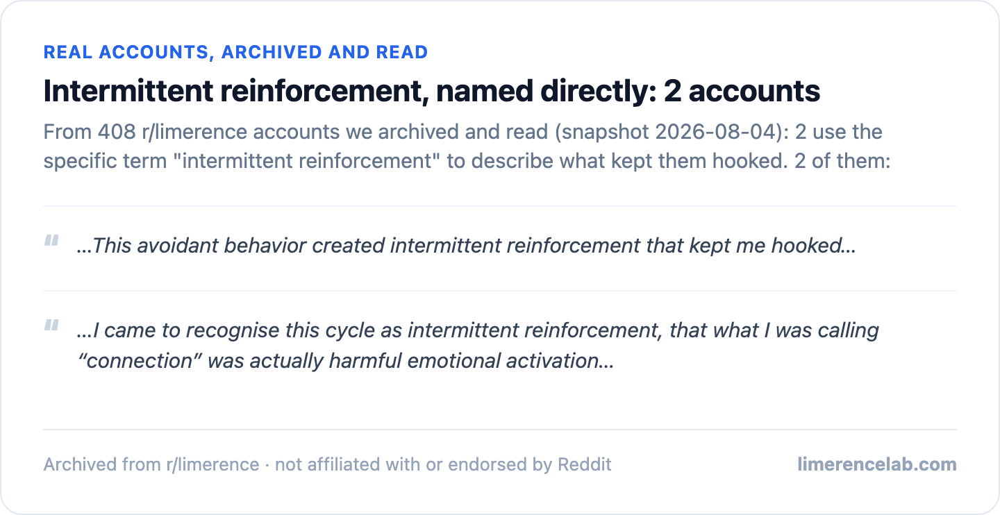 Two real archived accounts using the exact term intermittent reinforcement