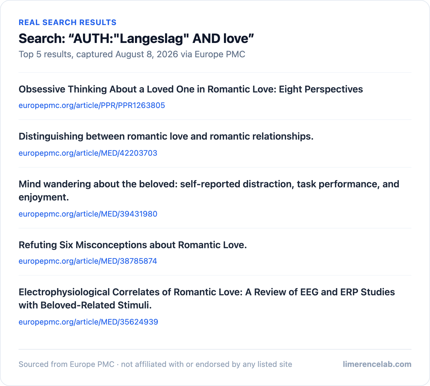 Top 5 of 21 Europe PMC results for Langeslag SJE's own papers on romantic love, topped by the 2026 Bode/Langeslag preprint, with real titles and permalinks